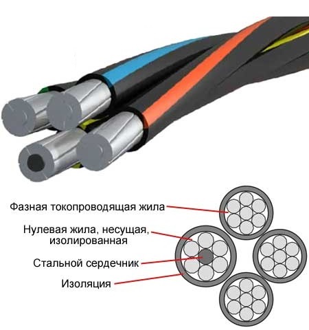 Провод СИП 2