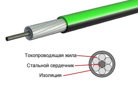 Провод СИП 3 (до 20 кВ)