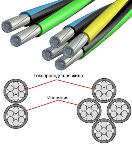 Провод СИП 4